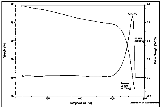 Method for mineralizing and reinforcing clay roadbed by using carbon fixation bacteria