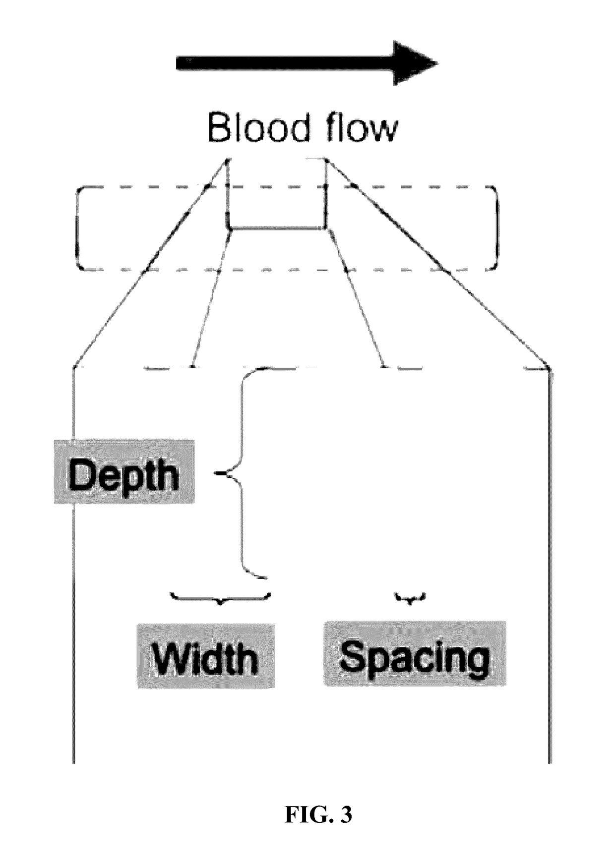 Biomedical implant for use in fluid shear stress environments