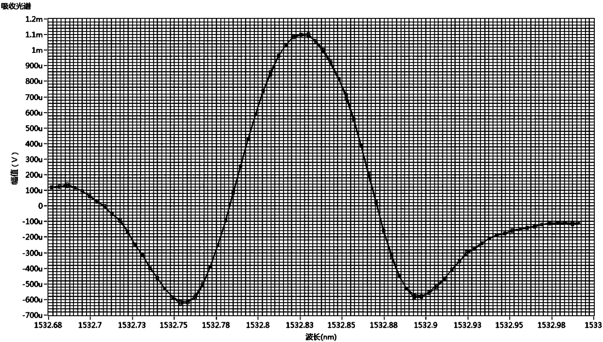 Detection instrument and method for reinforced laser photoacoustic spectrometry of small-sized multi-reflection photoacoustic cell