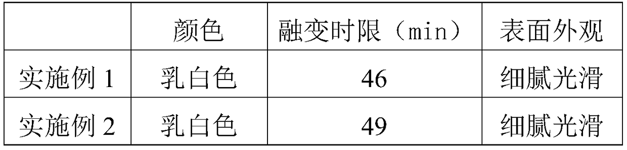 A kind of pharmaceutical composition for treating cervical erosion