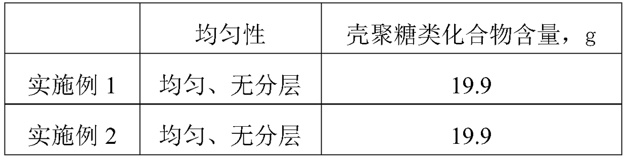 A kind of pharmaceutical composition for treating cervical erosion