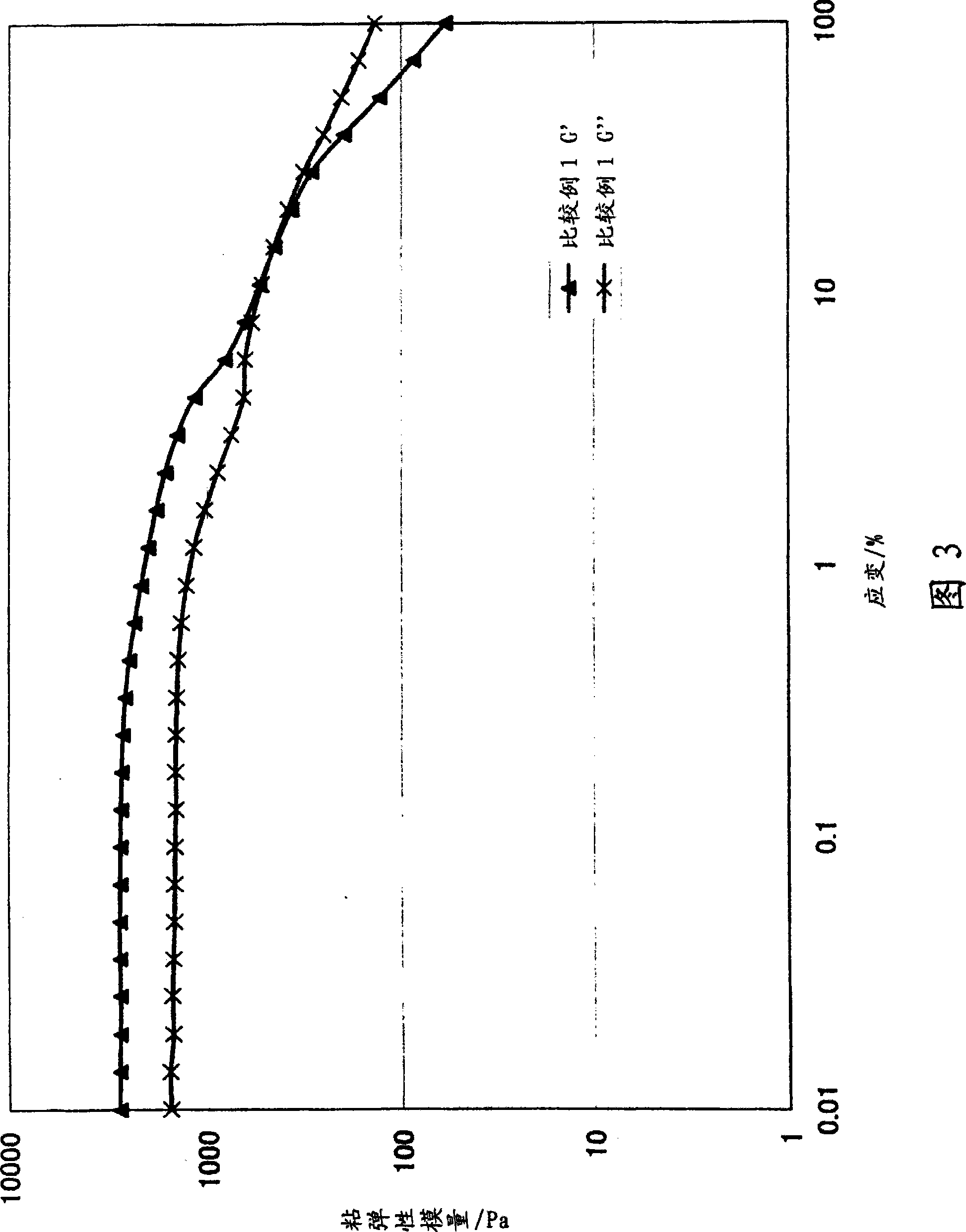 Oil in water type emulsion skin cosmetics