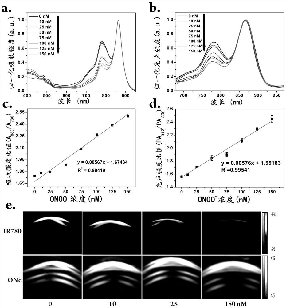 A ratio-type nano-photoacoustic detection probe and its preparation method and application