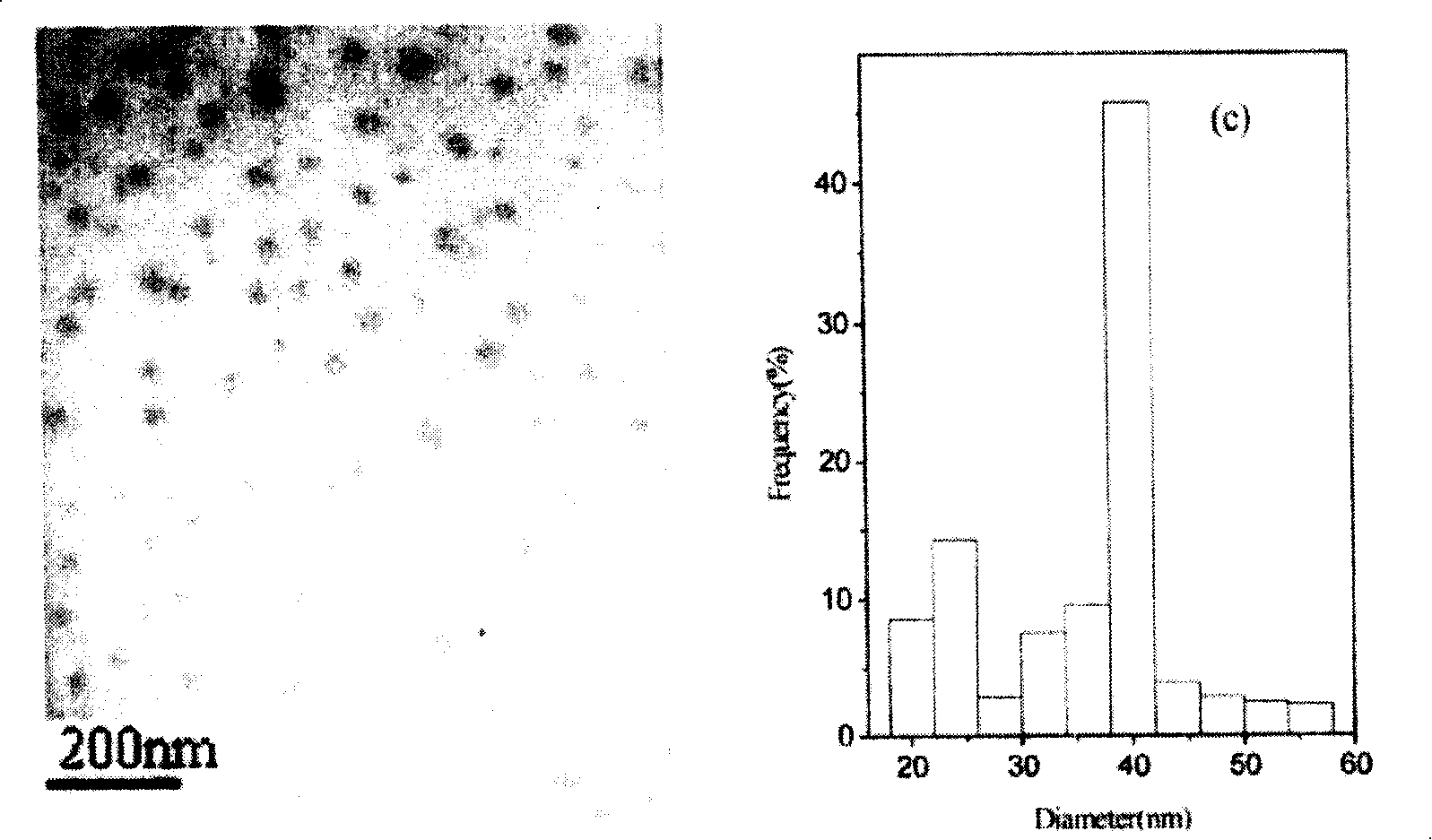 Preparation of WO3/ZrO2 nano microparticle catalyst supported on gamma-Al2O3