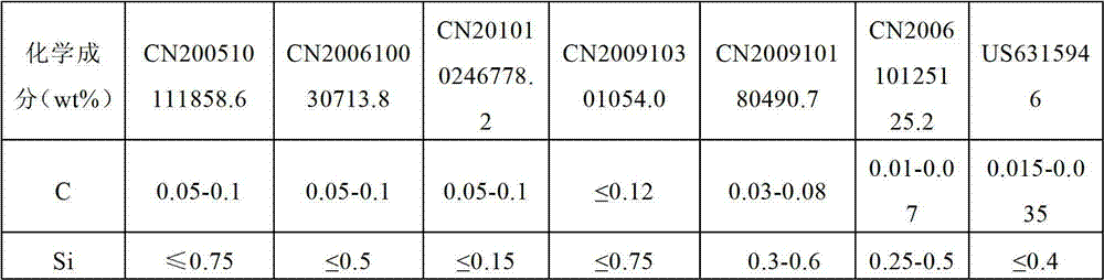 Boron-containing micro-alloy weather resisting steel and manufacturing method thereof