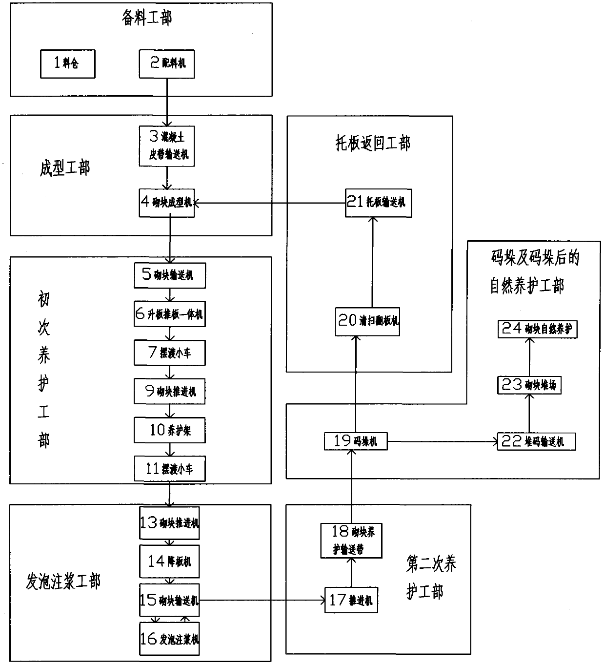 Production method of foam slurry core-filled building block capable of being quickly condensed under steam-curing-free condition