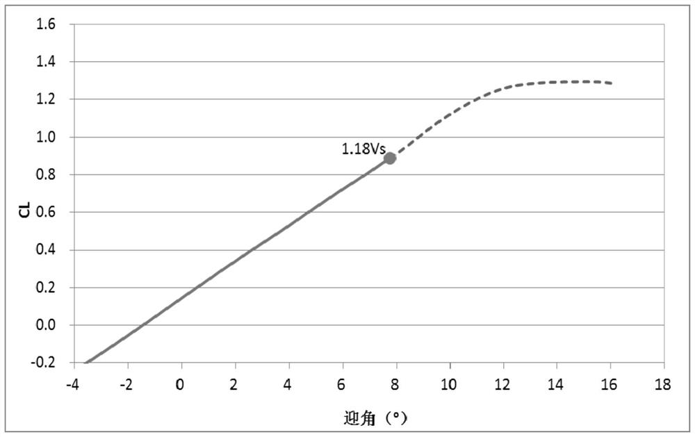 Real-time calculation method for climbing performance data of transportation aircraft