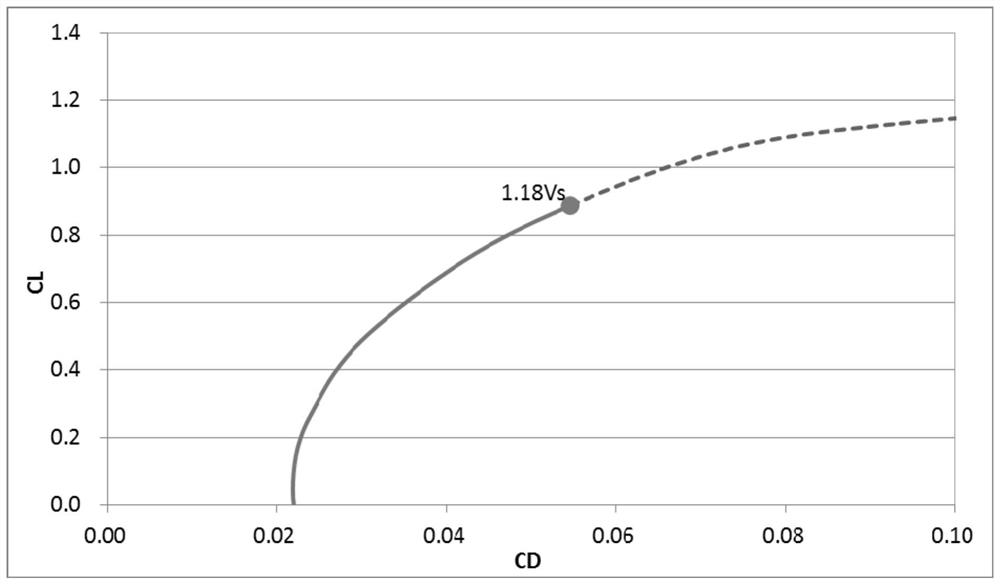 Real-time calculation method for climbing performance data of transportation aircraft