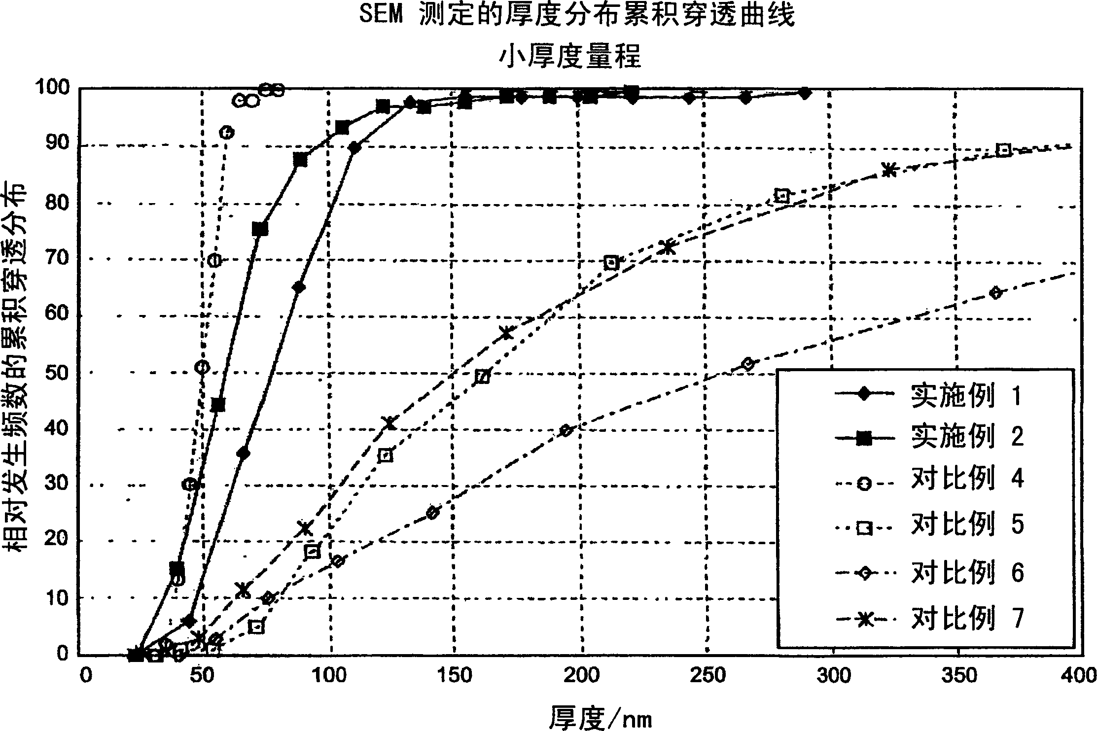 Thin coating aluminum pigments, method for the production thereof, and use of said aluminum pigments