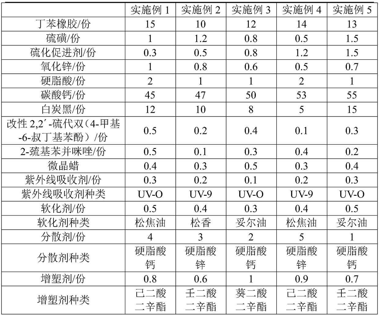 Rubber speed bump and preparation method thereof