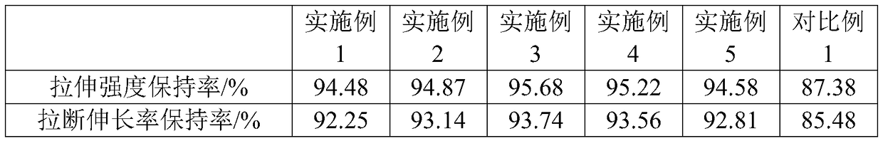 Rubber speed bump and preparation method thereof