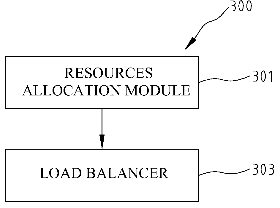 Load Balancing Apparatus And Method In Wireless Network Hotspots