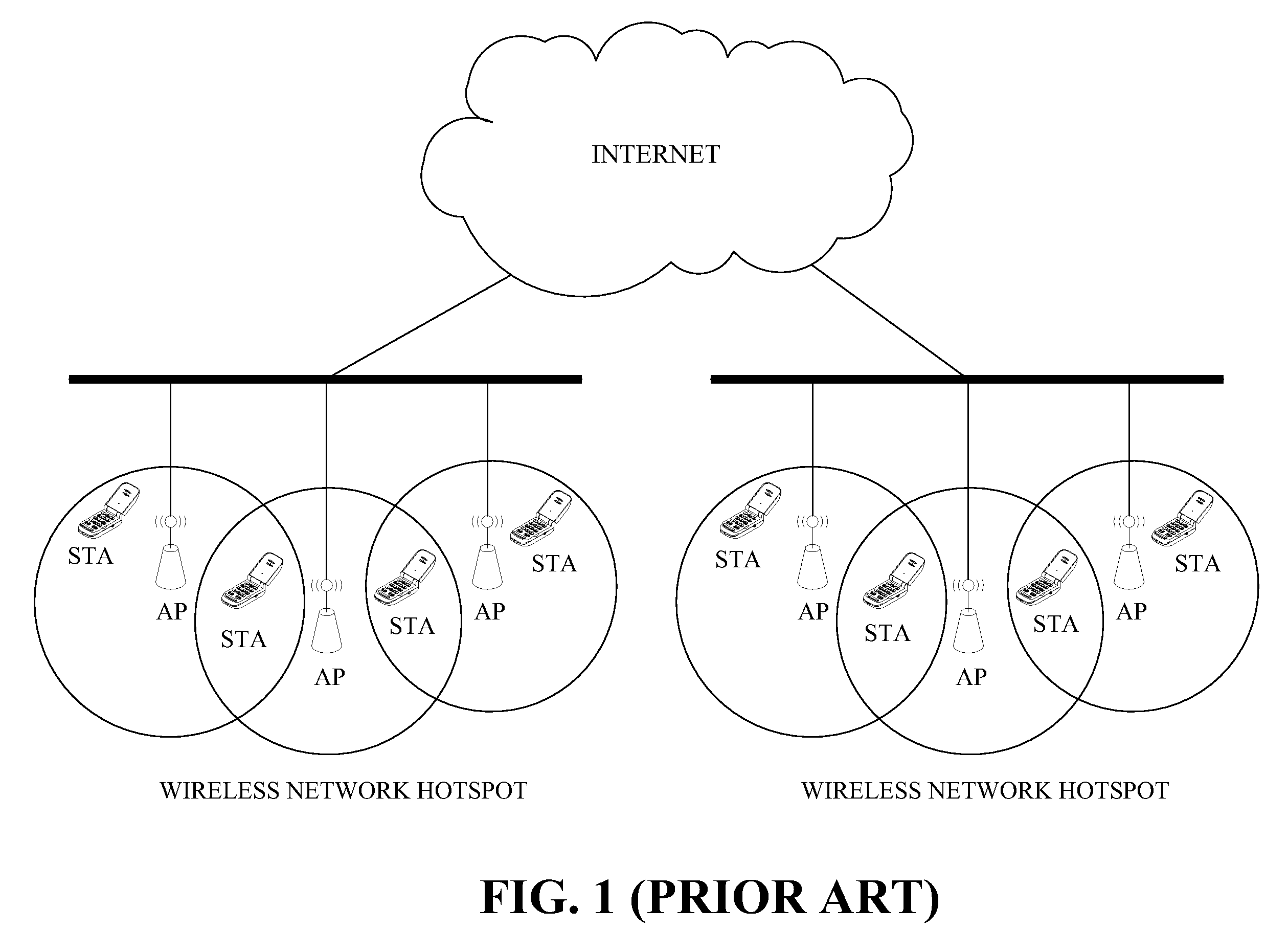 Load Balancing Apparatus And Method In Wireless Network Hotspots