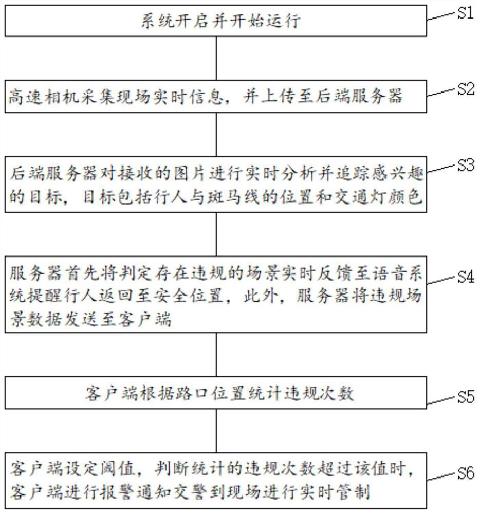 A system and method for pedestrian violation prediction and motion trajectory tracking