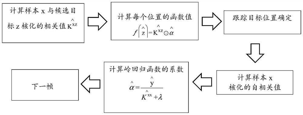 A system and method for pedestrian violation prediction and motion trajectory tracking