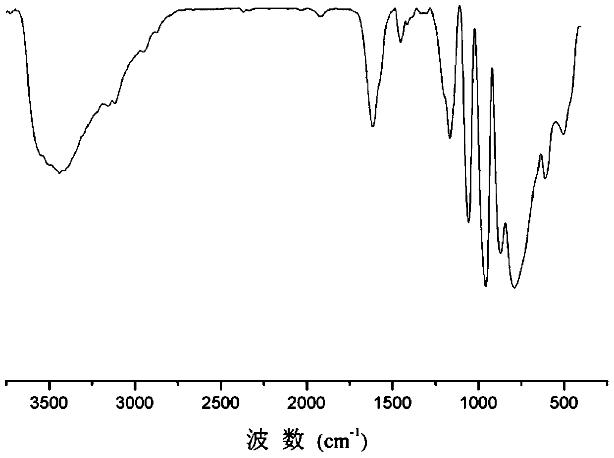 A method for selective catalytic oxidation of biomass-based furan compounds