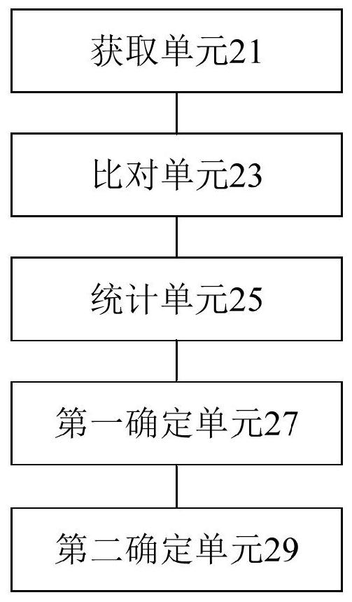 Data processing method, device, storage medium and processor