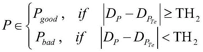 Texture-based depth boundary correction method