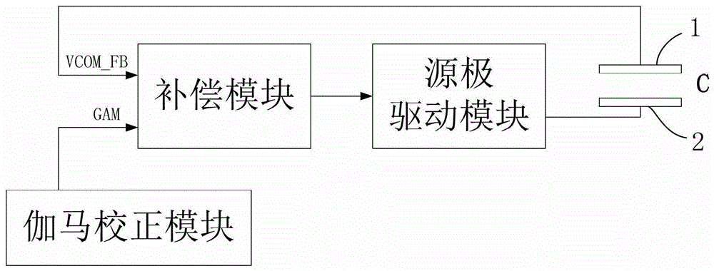 A data driving circuit, a liquid crystal display device and a driving method