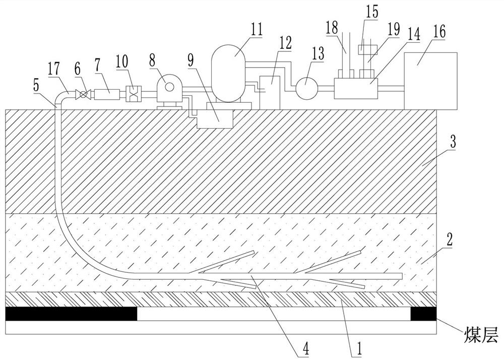 Multi-branch horizontal well gas drainage technology in goaf of coal mine