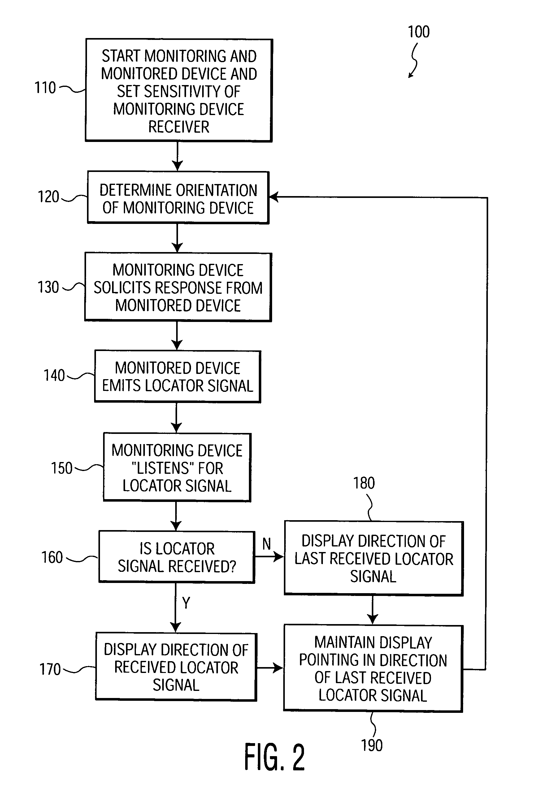 Out-of-range detector