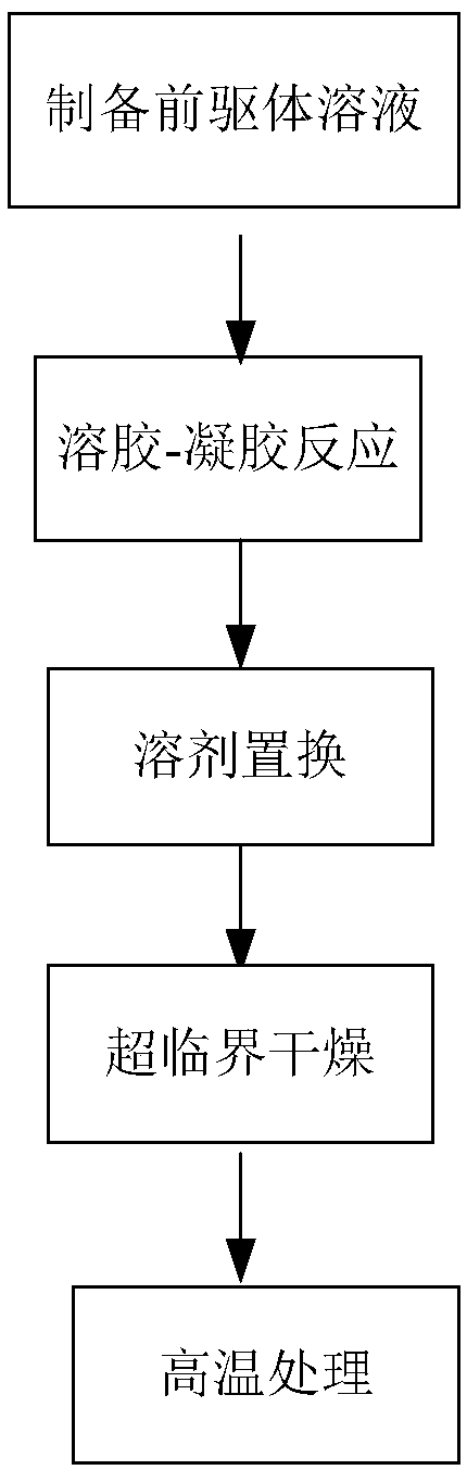 A kind of graphene/silicon dioxide composite airgel material and preparation method thereof