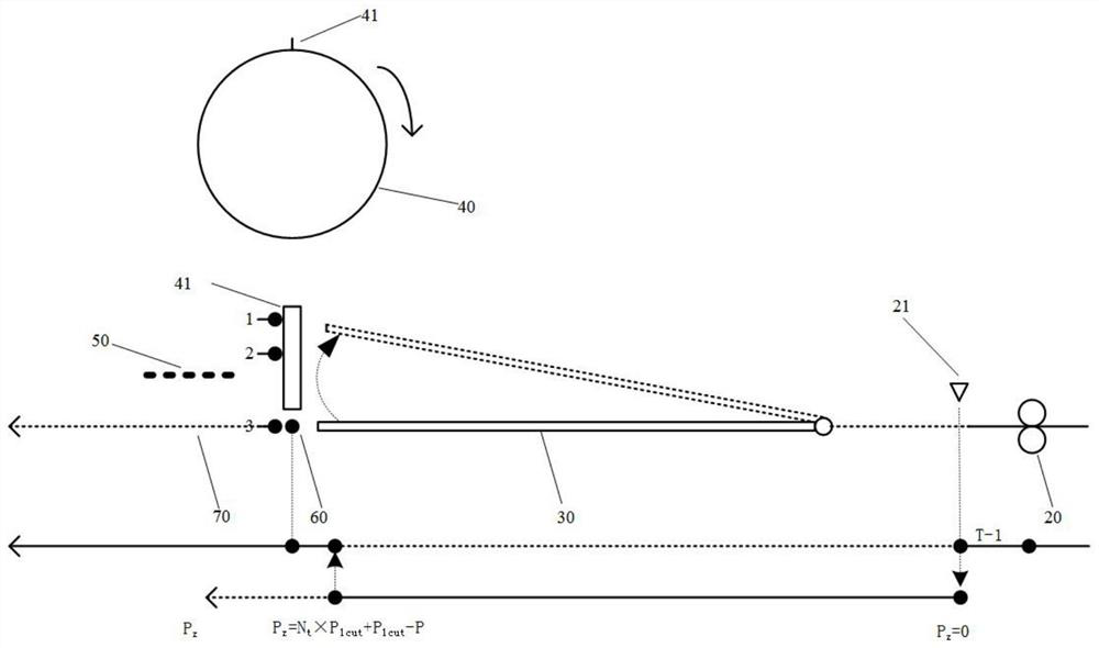 Method for controlling high-speed flying shear