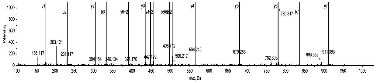 A method for identifying Haitian melons using a specific peptide group