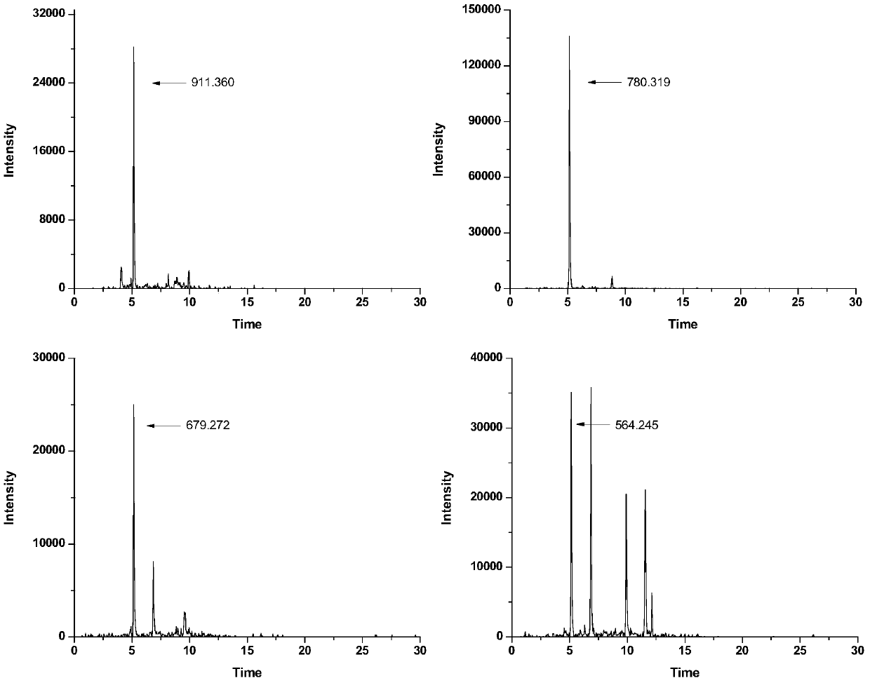 A method for identifying Haitian melons using a specific peptide group