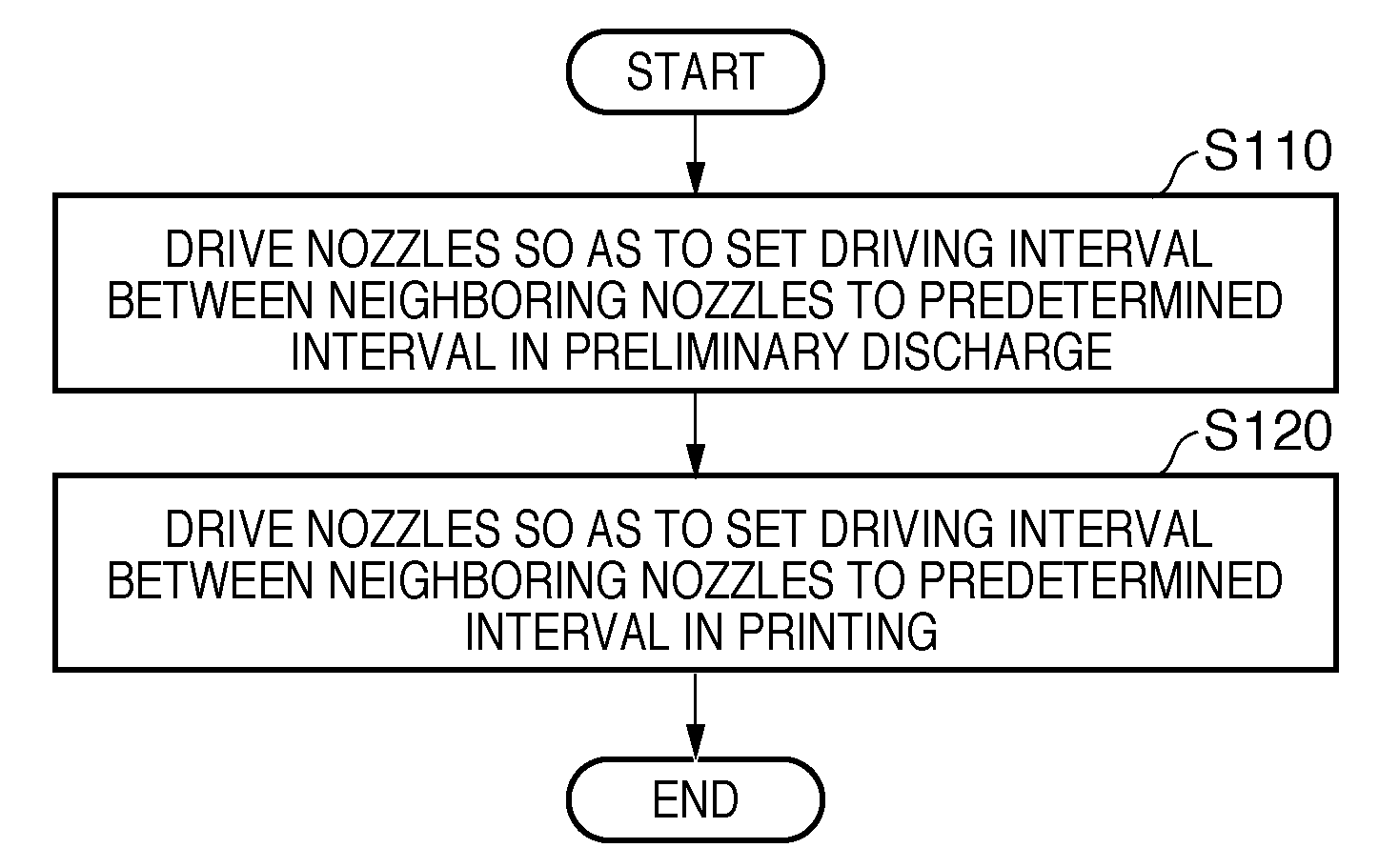 Inkjet printing apparatus and printhead driving method