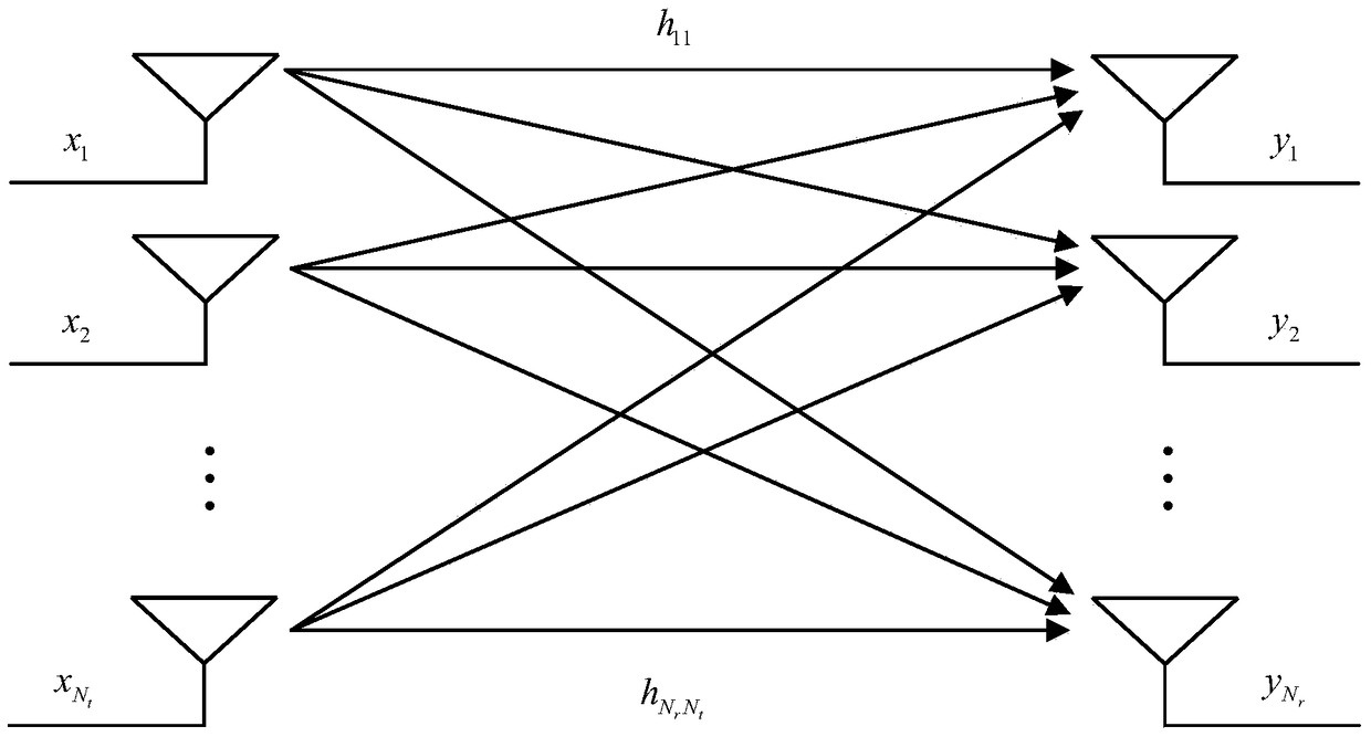 A fast mimo system transmitter precoding method