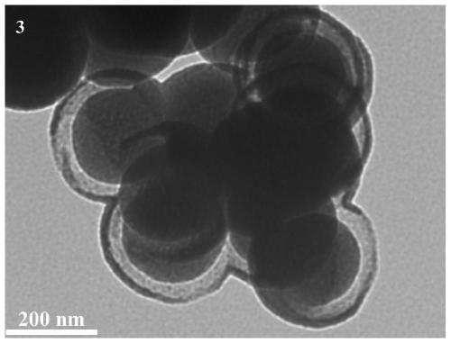 Preparation method of core-shell structure silicon dioxide spherical nanoparticles