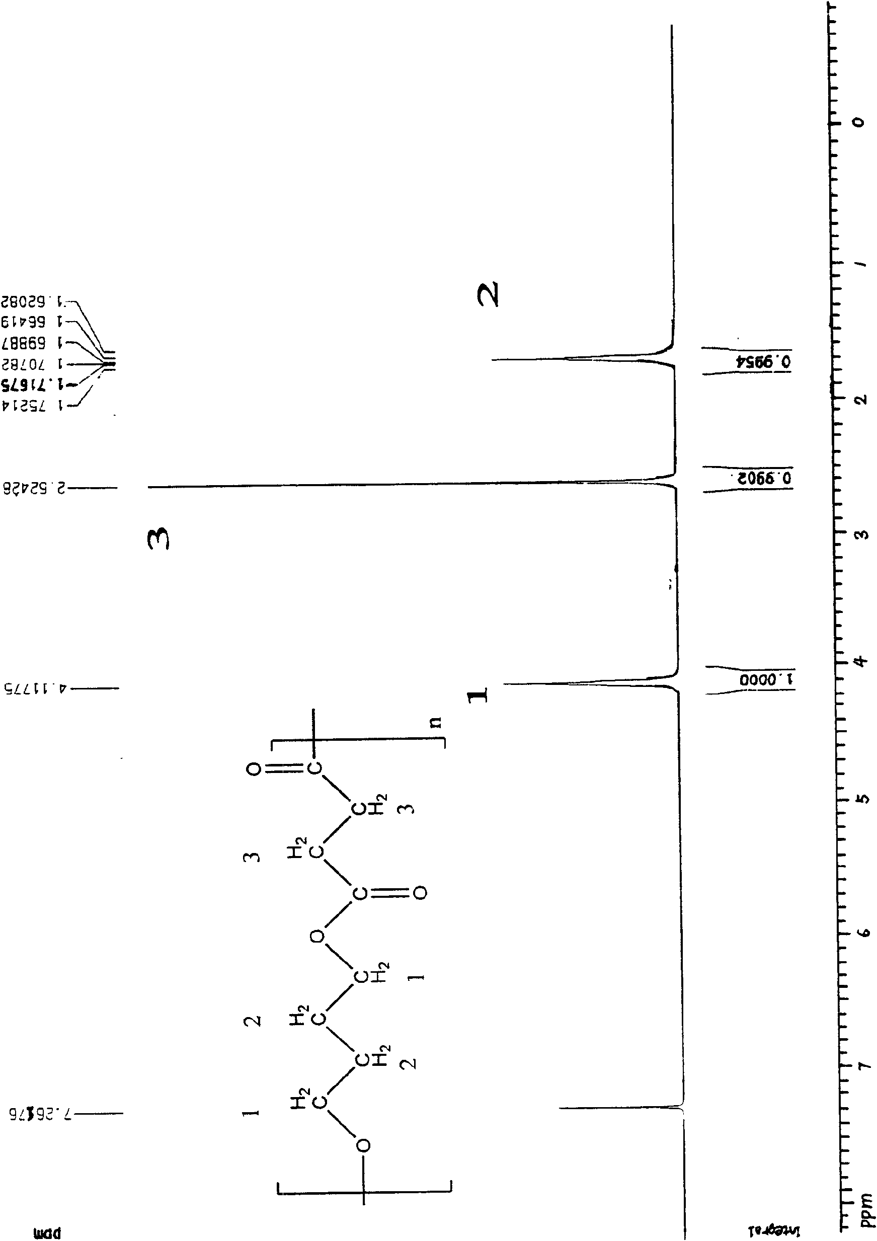 Polyester polycondensation catalyst, preparation method and application thereof