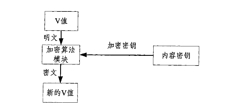 Method for processing material exchange format files