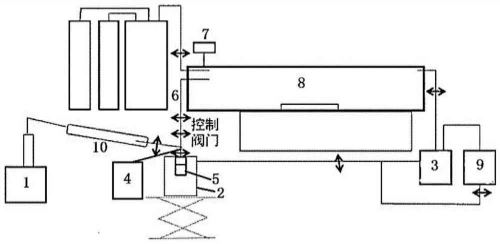 Thin film preparation system