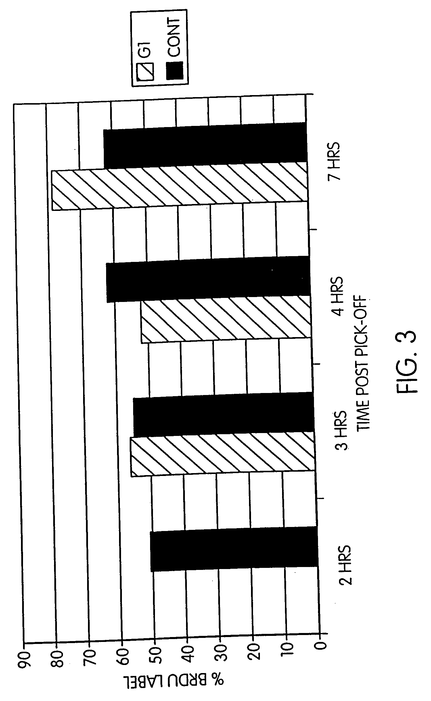 Preparation and selection of donor cells for nuclear transplantation