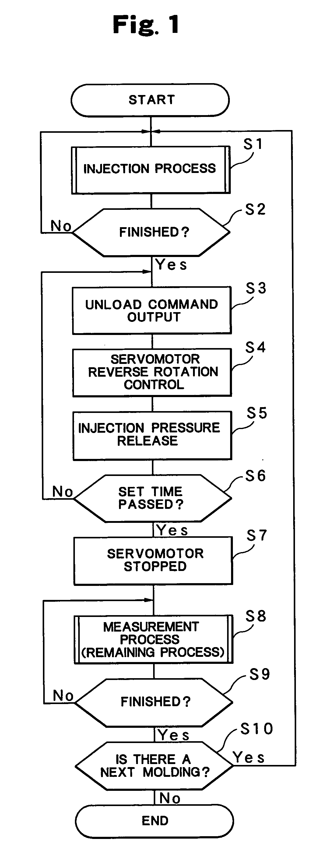 Method of controlling an injection molding machine