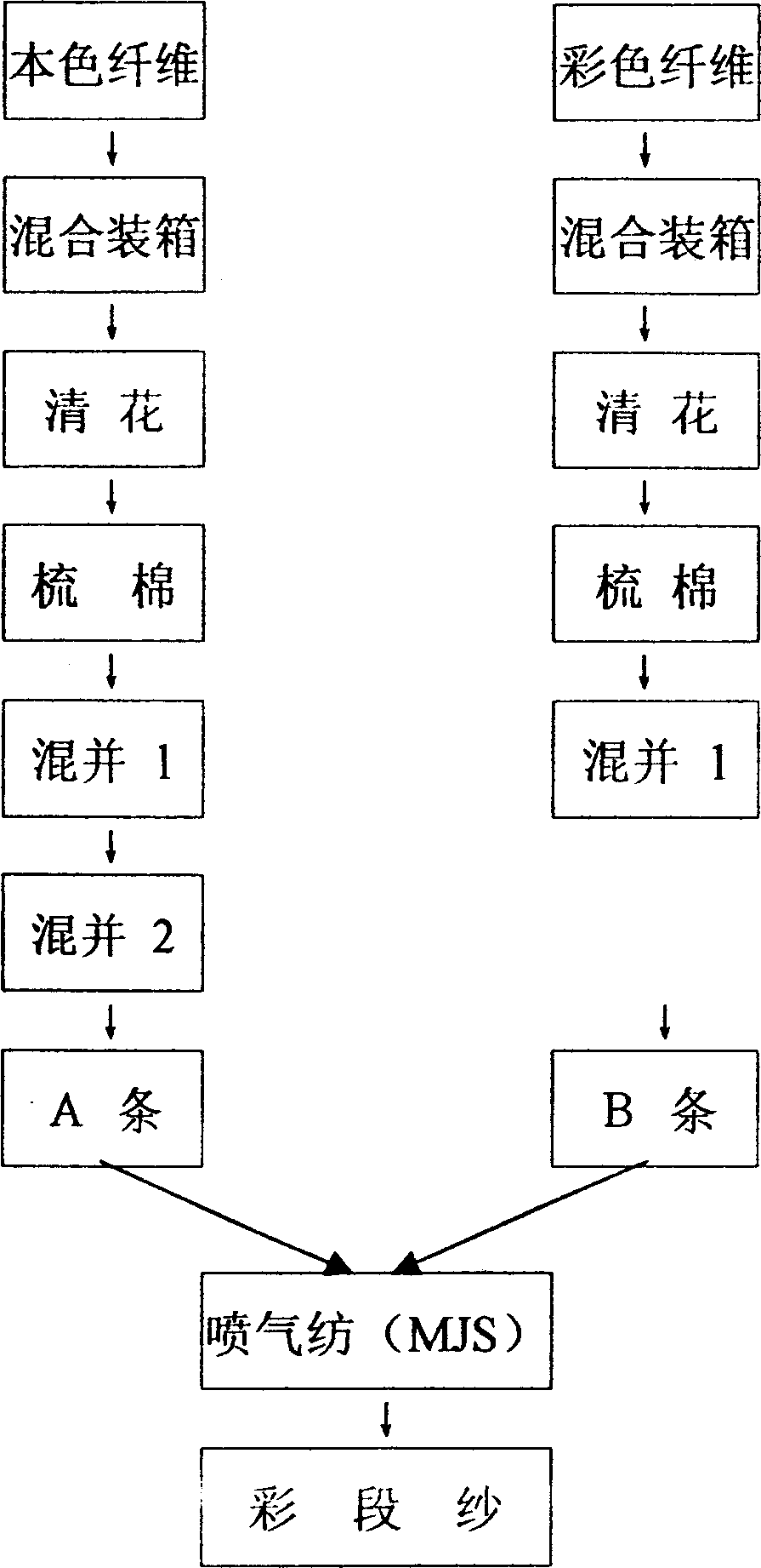 Colorful yarn and its blow spinning method