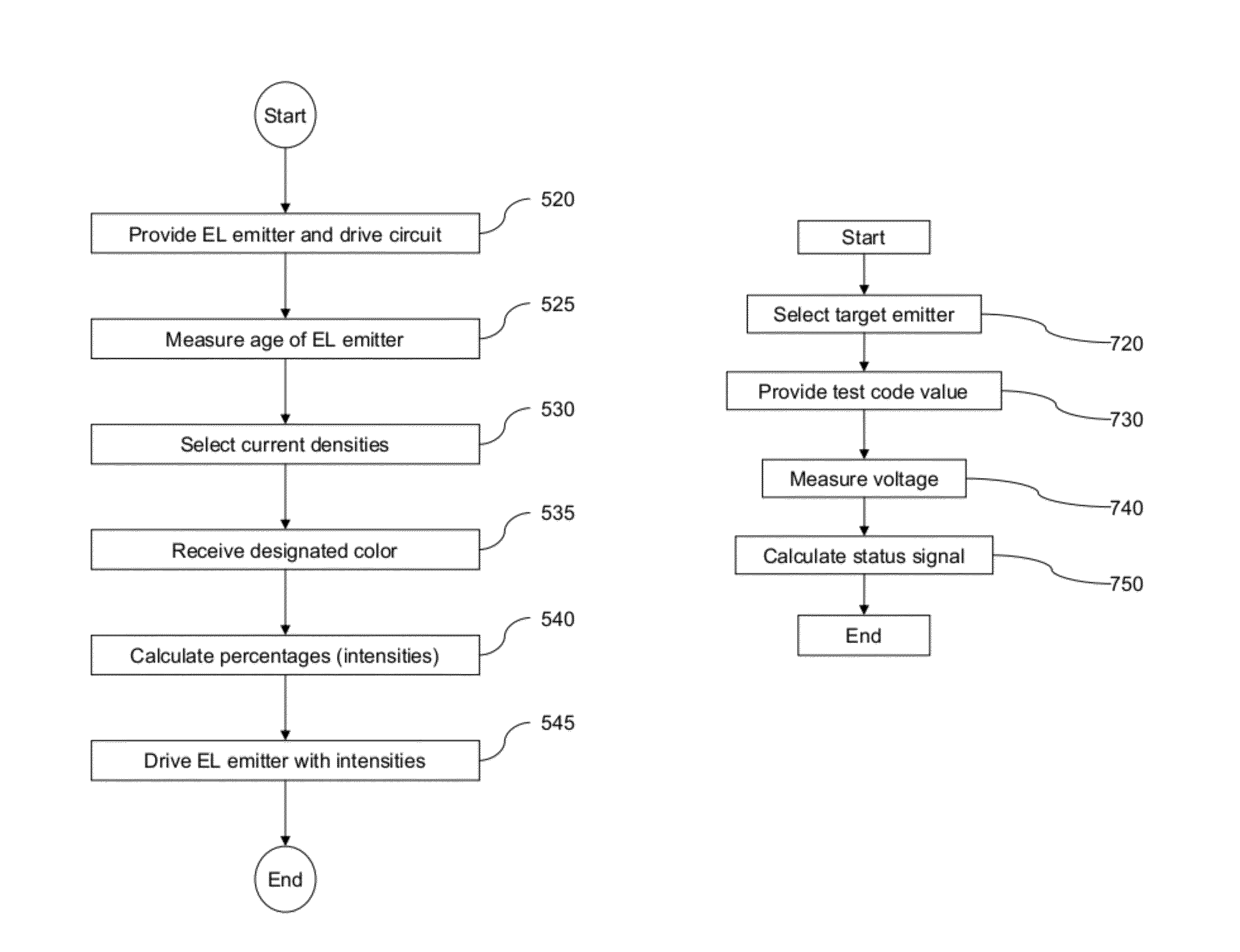 Electroluminescent device aging compensation with multilevel drive