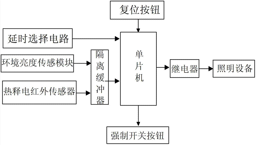 Indoor lighting control system