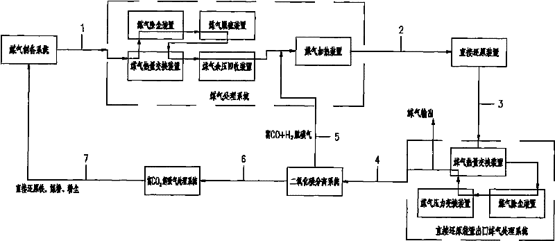 Recycling method of outlet gas in direct reduction process using gas as reducing gas