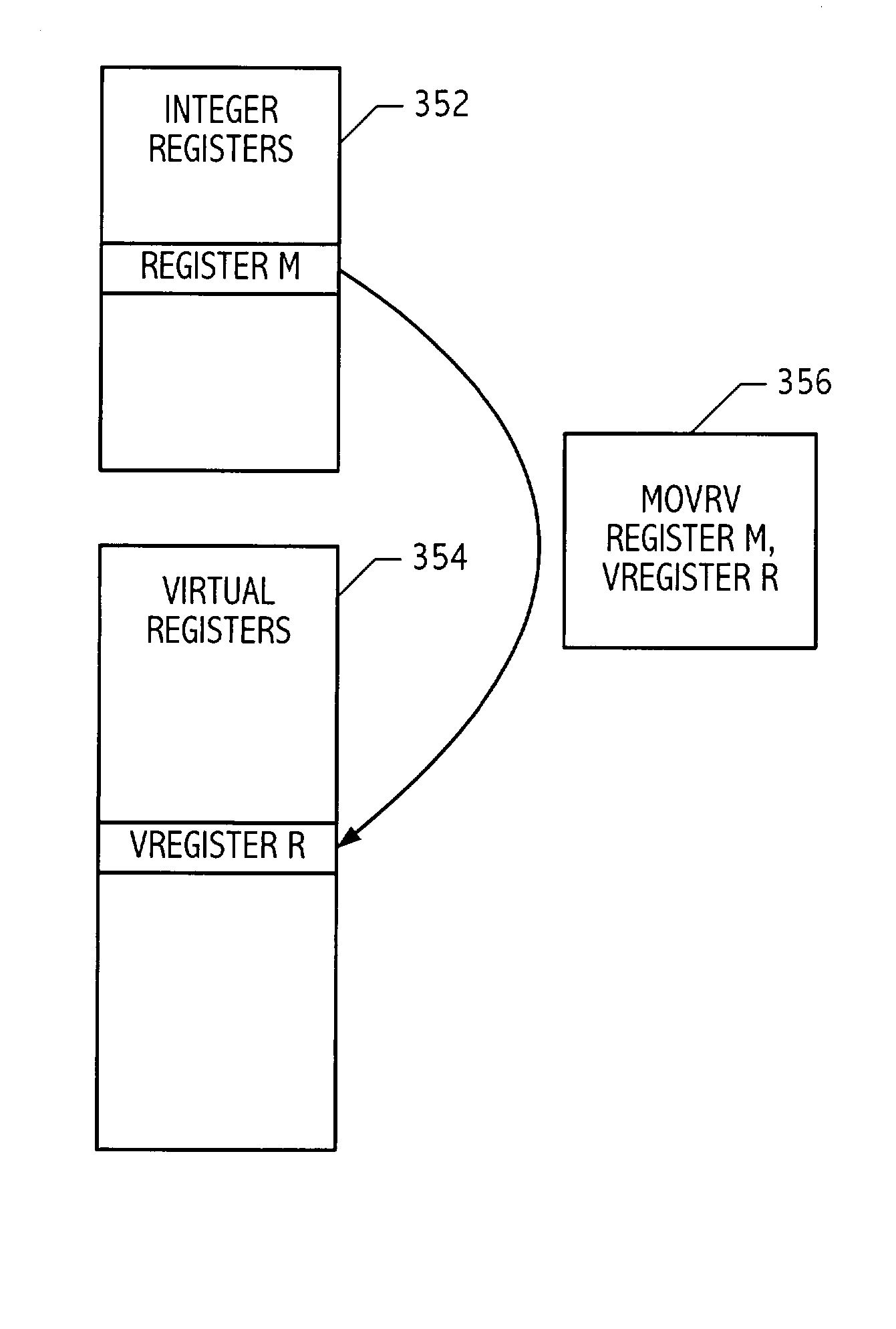 Virtual register set expanding processor internal storage