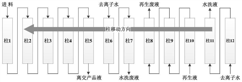 Method for purifying xylose hydrolysate through desalination by three-zone simulated moving bed