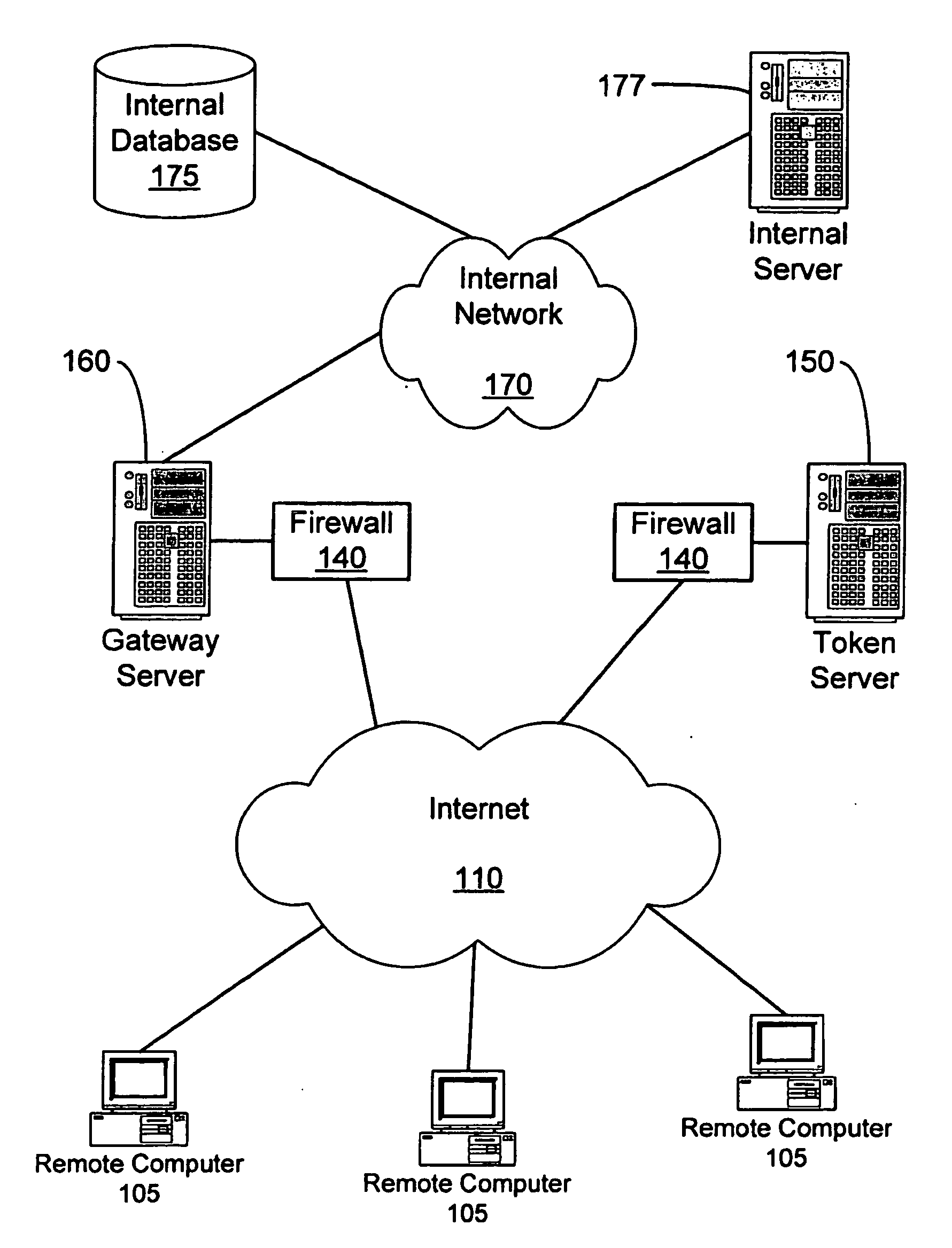 System and method for secure network connectivity