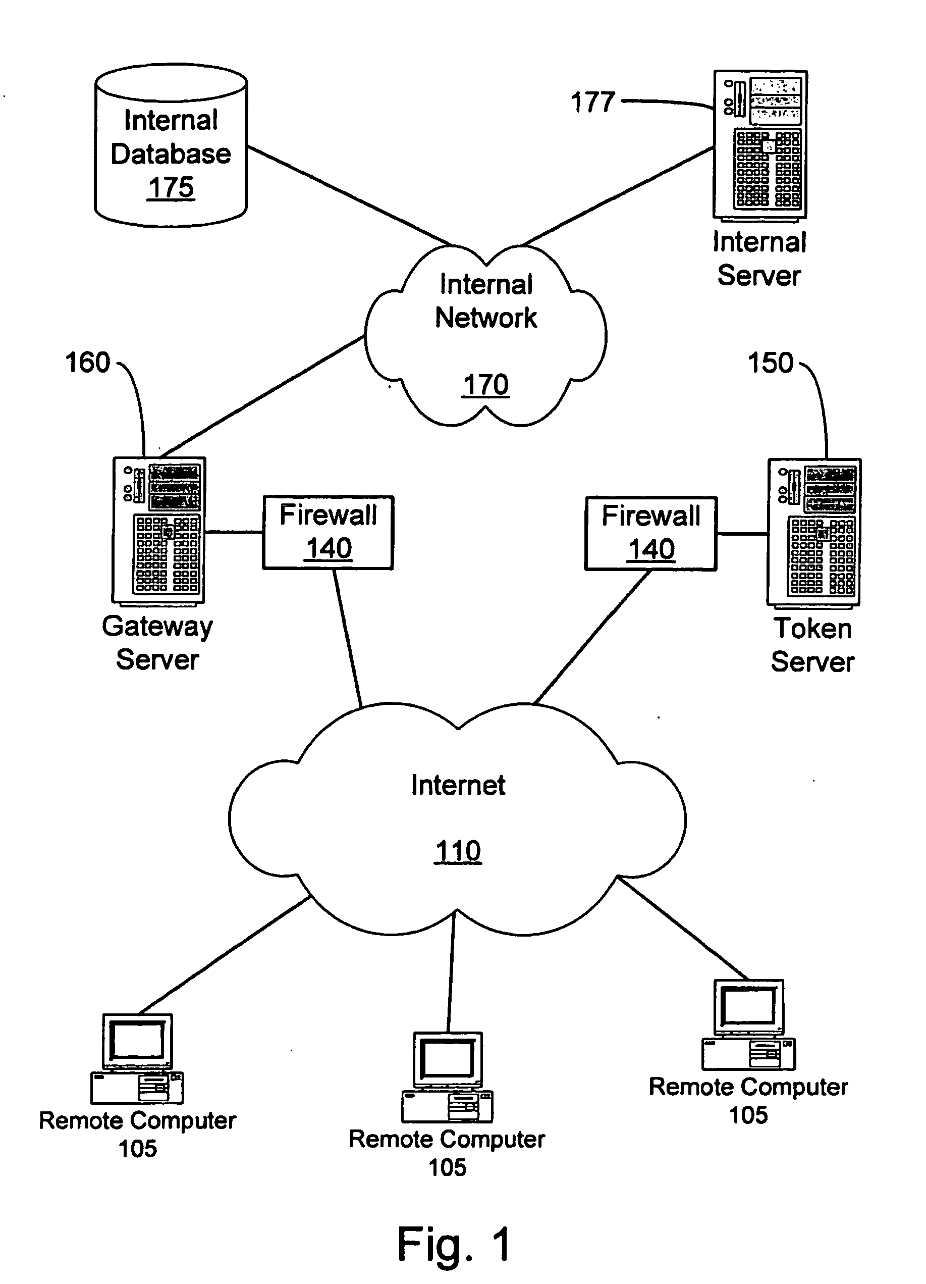 System and method for secure network connectivity