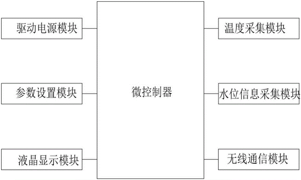 Intelligent heat-insulating electric-heating water boiling utensil