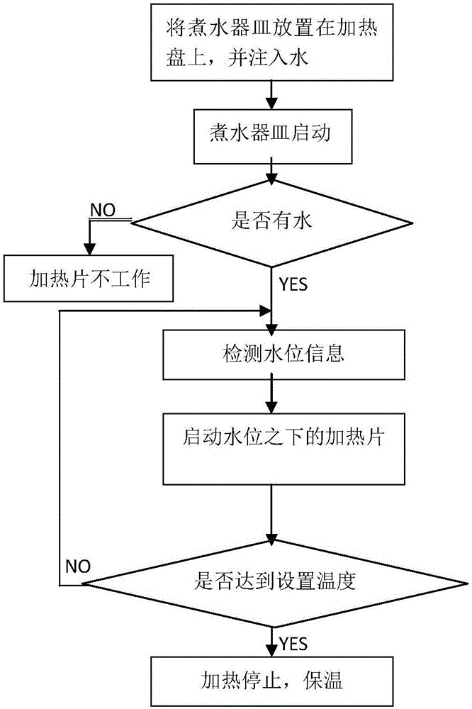 Intelligent heat-insulating electric-heating water boiling utensil