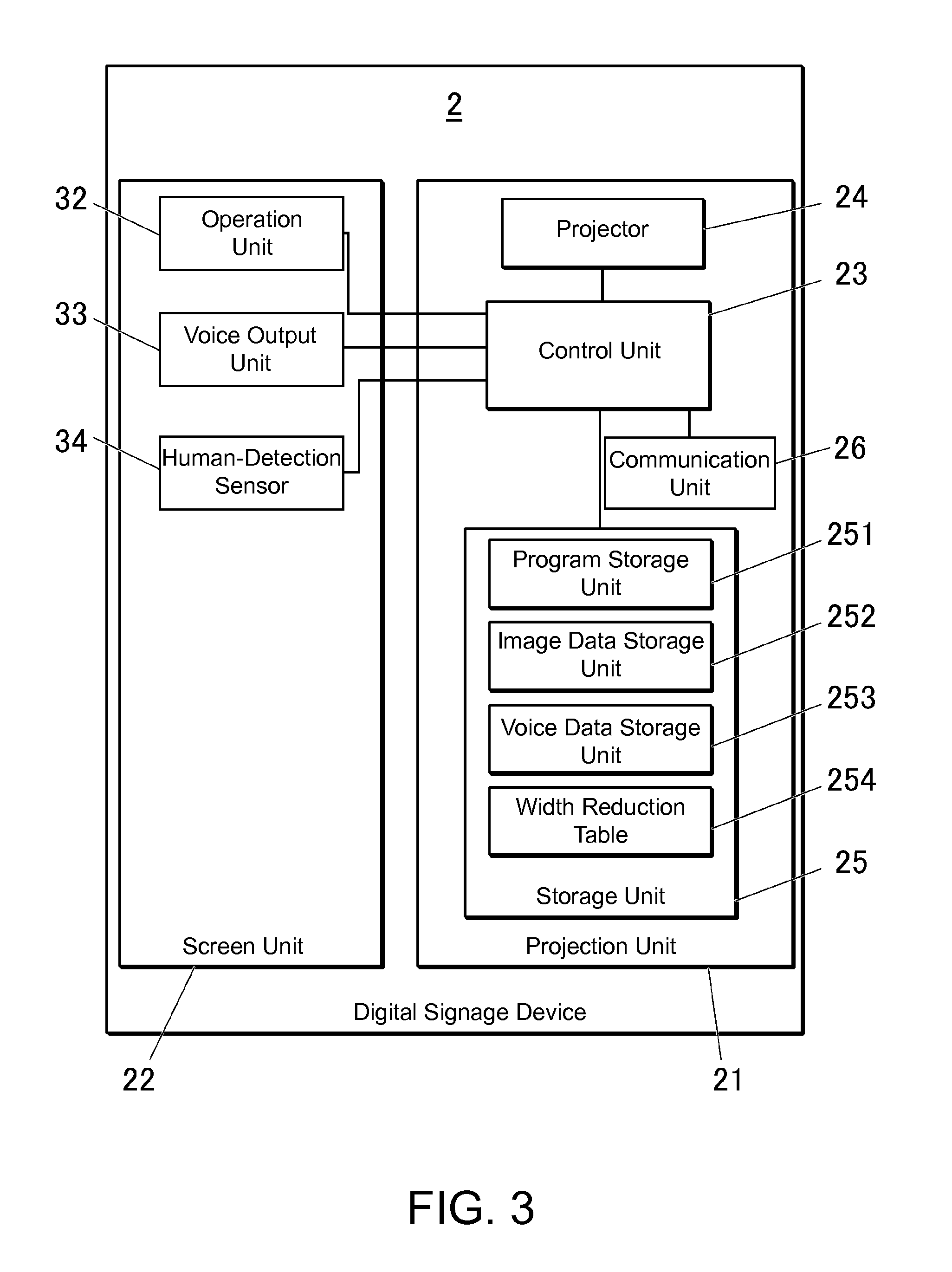 Display system, display device, projection device and program