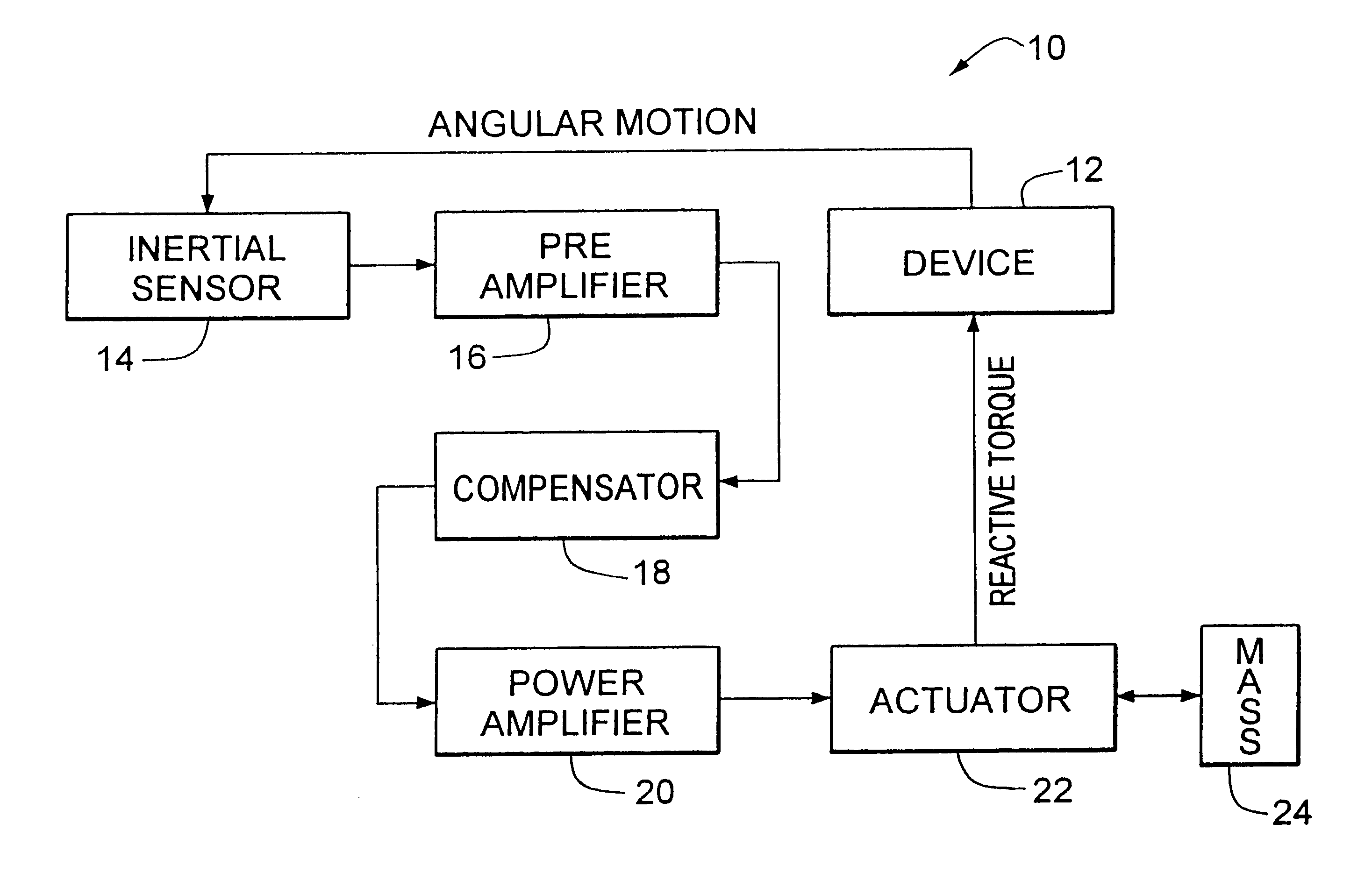 Active tremor control