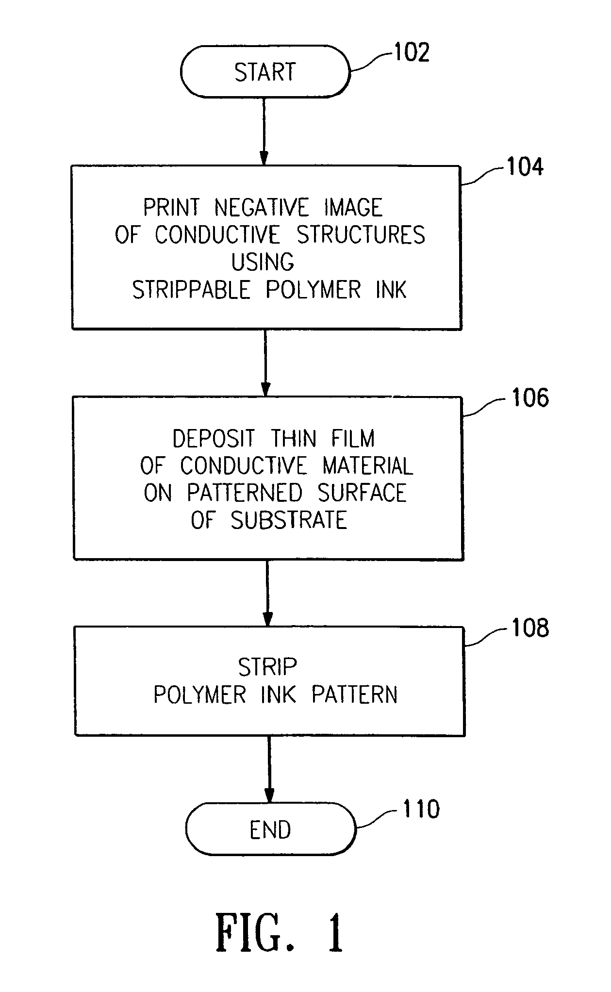 Process for forming a patterned thin film structure on a substrate